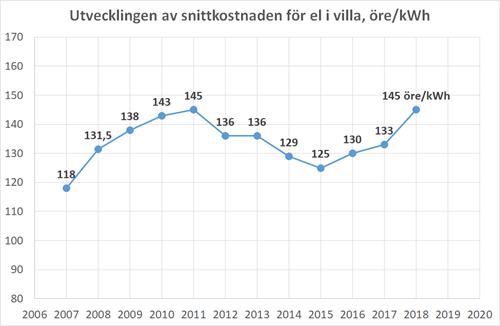 Jämför elpriser konsumentverket