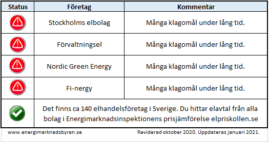 Bild Q3 Ny 002